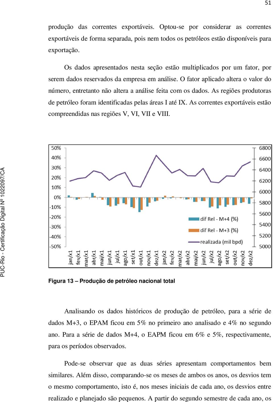 O fator aplicado altera o valor do número, entretanto não altera a análise feita com os dados. As regiões produtoras de petróleo foram identificadas pelas áreas I até IX.