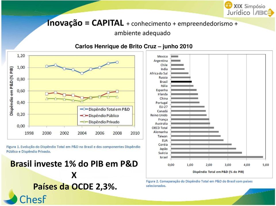 Carlos Henrique de Brito Cruz junho 2010