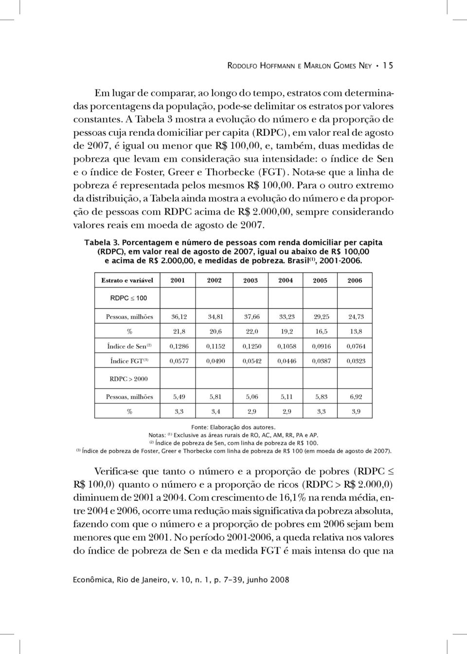 pobreza que levam em consideração sua intensidade: o índice de Sen e o índice de Foster, Greer e Thorbecke (FGT). Nota-se que a linha de pobreza é representada pelos mesmos R$ 100,00.