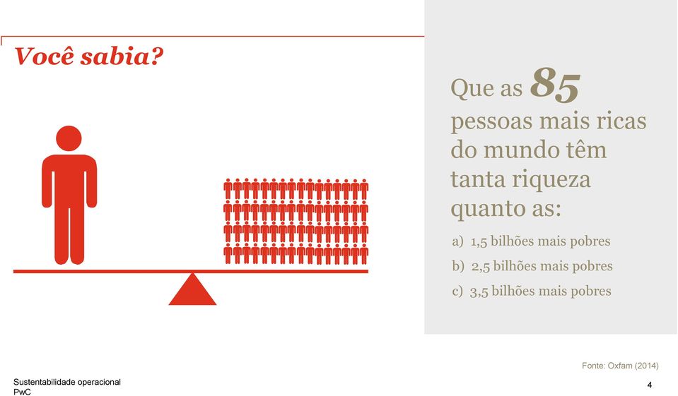 tanta riqueza quanto as: a) 1,5 bilhões mais