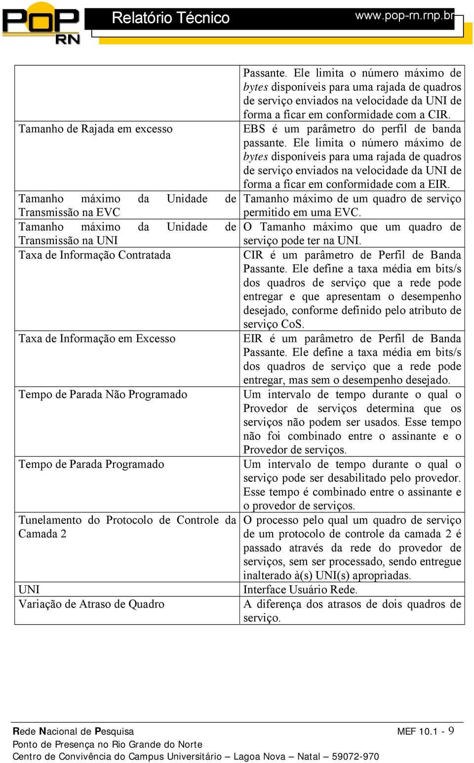 Ele limita o número máximo de bytes disponíveis para uma raada de quadros de serviço enviados na velocidade da UNI de forma a ficar em conformidade com a CIR.