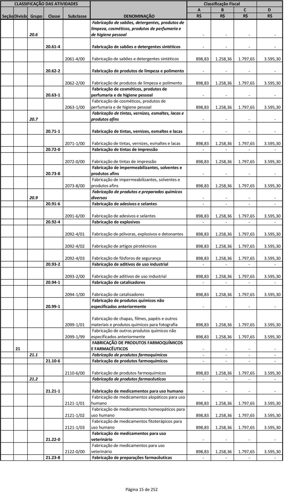 61-4 Fabricação de sabões e detergentes sintéticos - - - - 2061-4/00 Fabricação de sabões e detergentes sintéticos 898,83 1.258,36 1.797,65 3.595,30 20.