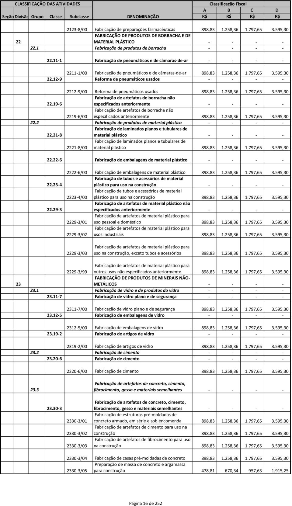 11-1 Fabricação de pneumáticos e de câmaras-de-ar - - - - 2211-1/00 Fabricação de pneumáticos e de câmaras-de-ar 898,83 1.258,36 1.797,65 3.595,30 22.