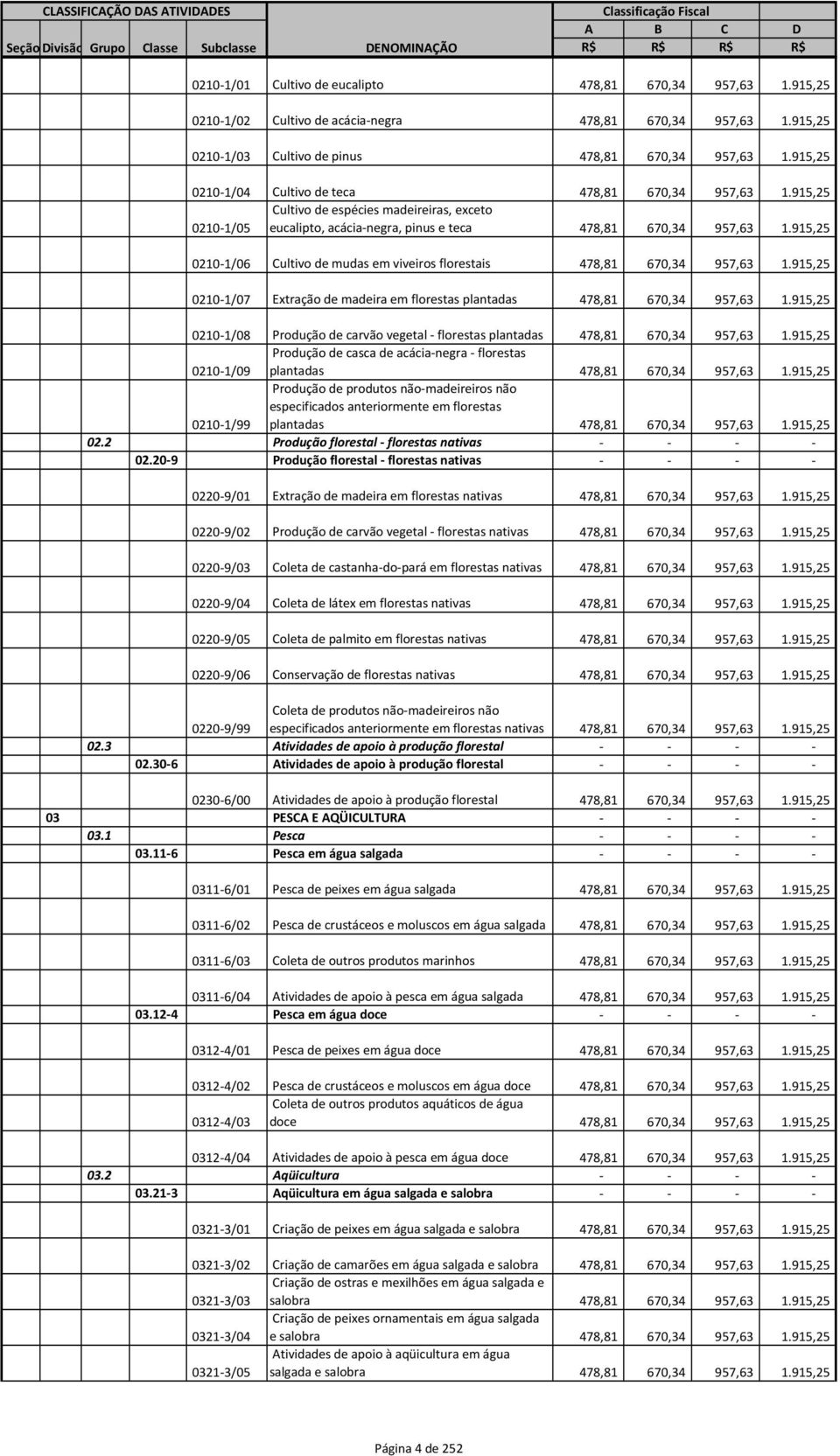 915,25 Cultivo de espécies madeireiras, exceto 0210-1/05 eucalipto, acácia-negra, pinus e teca 478,81 670,34 957,63 1.915,25 0210-1/06 Cultivo de mudas em viveiros florestais 478,81 670,34 957,63 1.