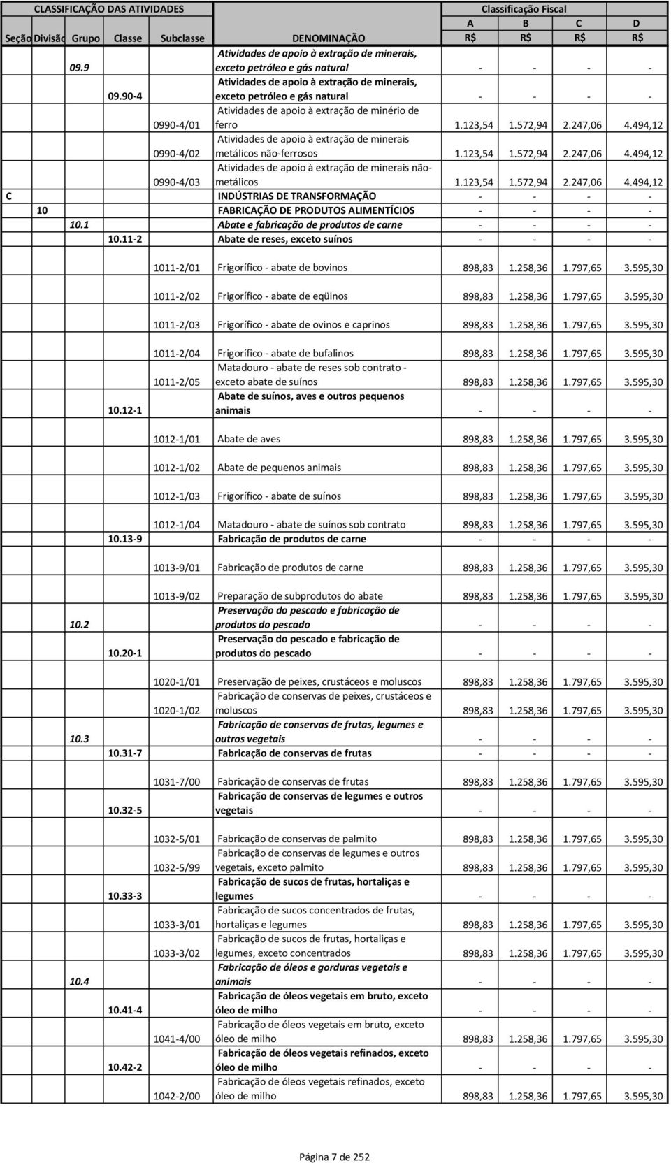 123,54 1.572,94 2.247,06 4.494,12 0990-4/02 Atividades de apoio à extração de minerais metálicos não-ferrosos 1.123,54 1.572,94 2.247,06 4.494,12 0990-4/03 Atividades de apoio à extração de minerais nãometálicos 1.