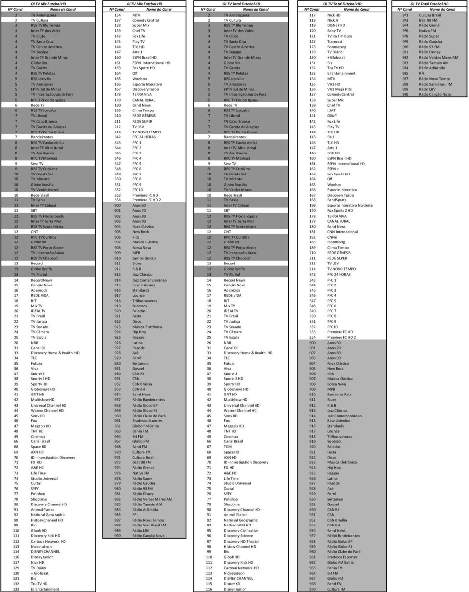 Inter TV dos Vales 120 Baby TV 976 Nativa FM 4 TV Clube 142 Fox Life 4 TV Clube 121 TV Ra Tim Bum 978 Rádio Super 4 TV Santa Cruz 143 Play TV 4 TV Santa Cruz 122 Tooncast 979 Rádio Gaúcha 4 TV Centro