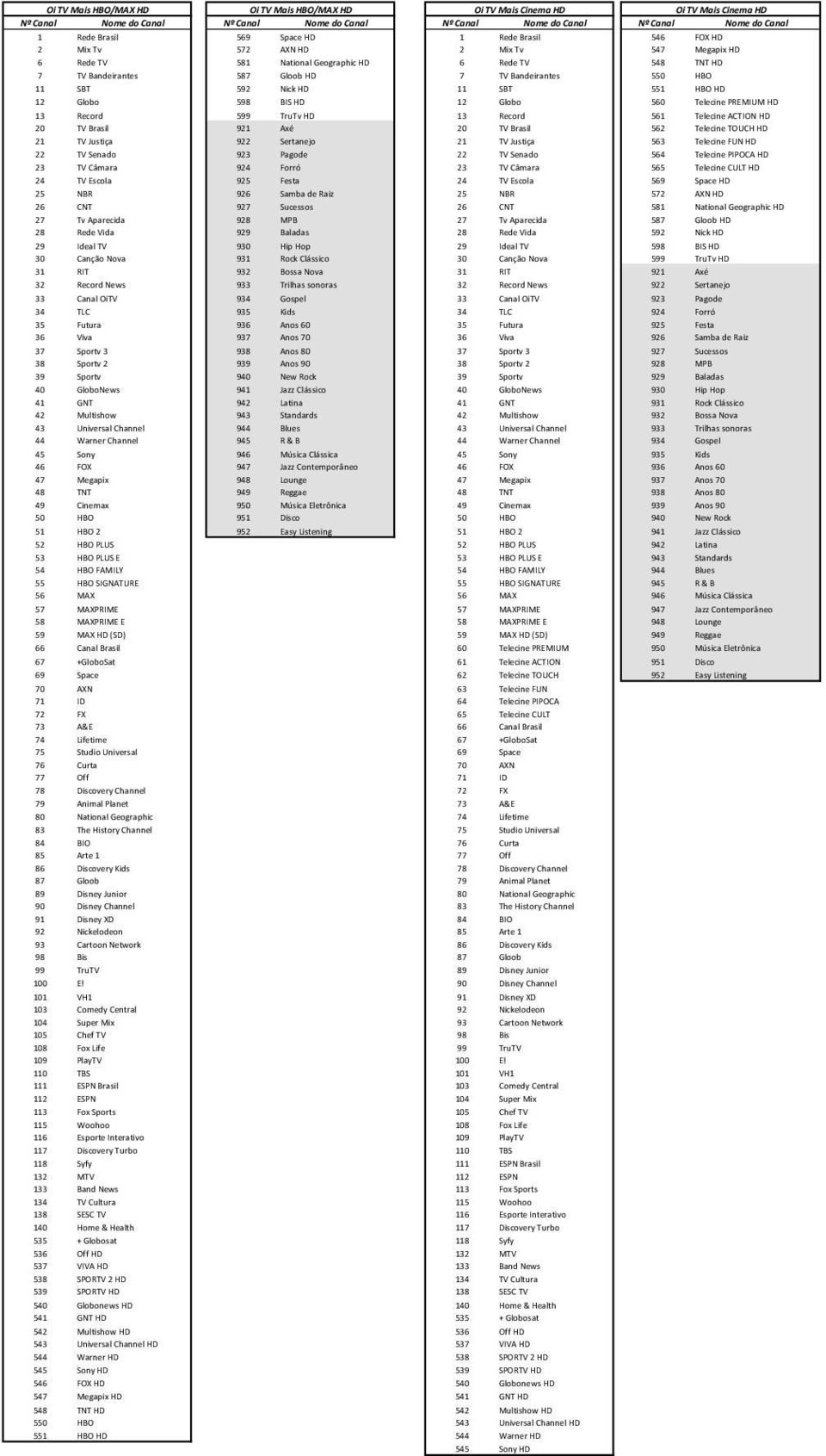 Record 599 TruTv HD 13 Record 561 Telecine ACTION HD 20 TV Brasil 921 Axé 20 TV Brasil 562 Telecine TOUCH HD 21 TV Justiça 922 Sertanejo 21 TV Justiça 563 Telecine FUN HD 22 TV Senado 923 Pagode 22