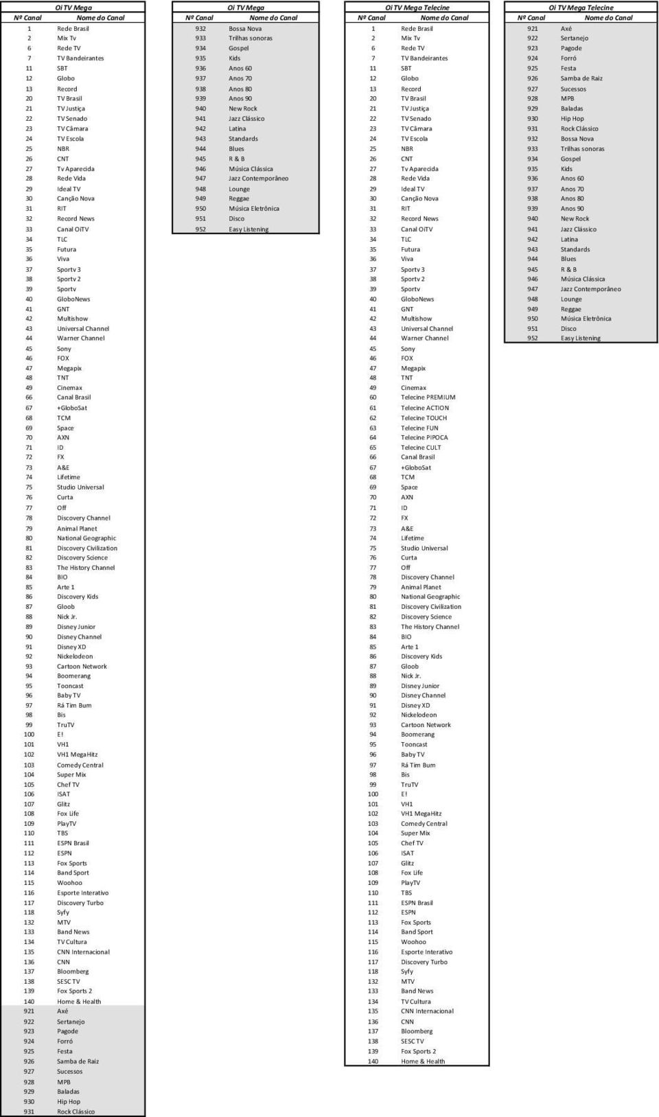 Brasil 939 Anos 90 20 TV Brasil 928 MPB 21 TV Justiça 940 New Rock 21 TV Justiça 929 Baladas 22 TV Senado 941 Jazz Clássico 22 TV Senado 930 Hip Hop 23 TV Câmara 942 Latina 23 TV Câmara 931 Rock