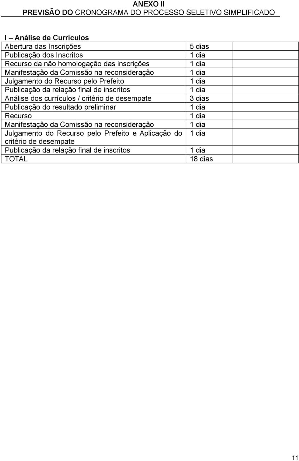 currículos / critério de desempate Publicação do resultado preliminar Recurso Manifestação da Comissão na reconsideração Julgamento do Recurso pelo Prefeito e