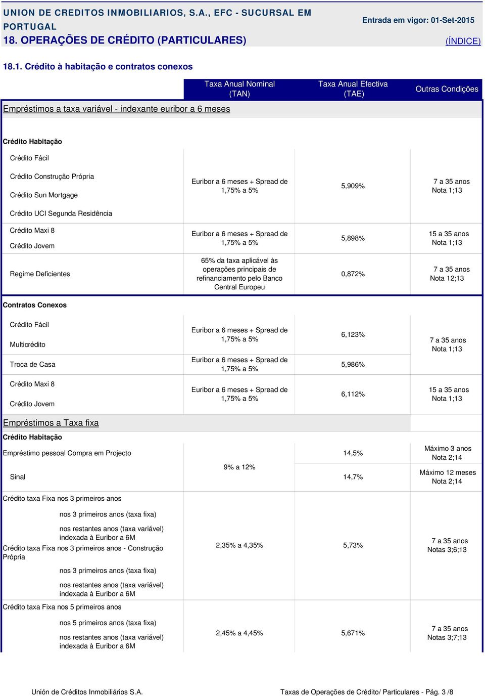 18. OPERAÇÕES DE CRÉDITO (PARTICULARES) (ÍNDICE) 18.1. Crédito à habitação e contratos conexos Empréstimos a taxa variável - indexante euribor a 6 meses Taxa Anual Nominal (TAN) Taxa Anual Efectiva