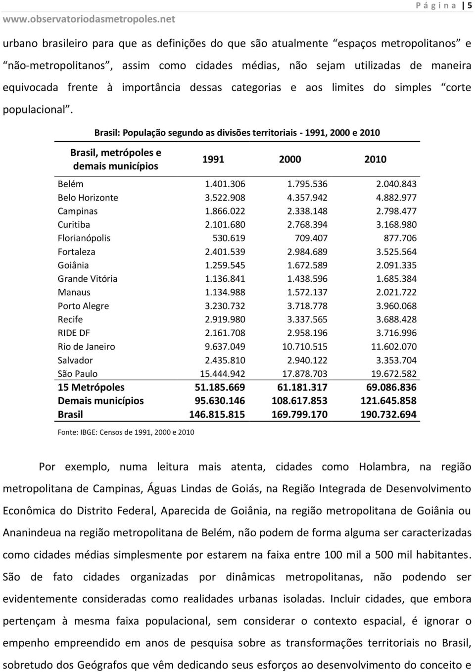 Brasil: População segundo as divisões territoriais - 1991, 2000 e 2010 Brasil, metrópoles e demais municípios 1991 2000 2010 Belém 1.401.306 1.795.536 2.040.843 Belo Horizonte 3.522.908 4.357.942 4.