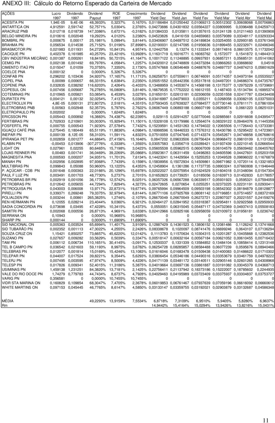 52,7571% 5,0304% 2,3765% 0,04273886 0,04301832 0,03564227 0,03809995 0,0396488 0,04259713 ARACRUZ PNB 0,012718 0,018739 147,3386% 0,6721% -0,3182% 0,01384333 0,0135811 0,01357615 0,01241128