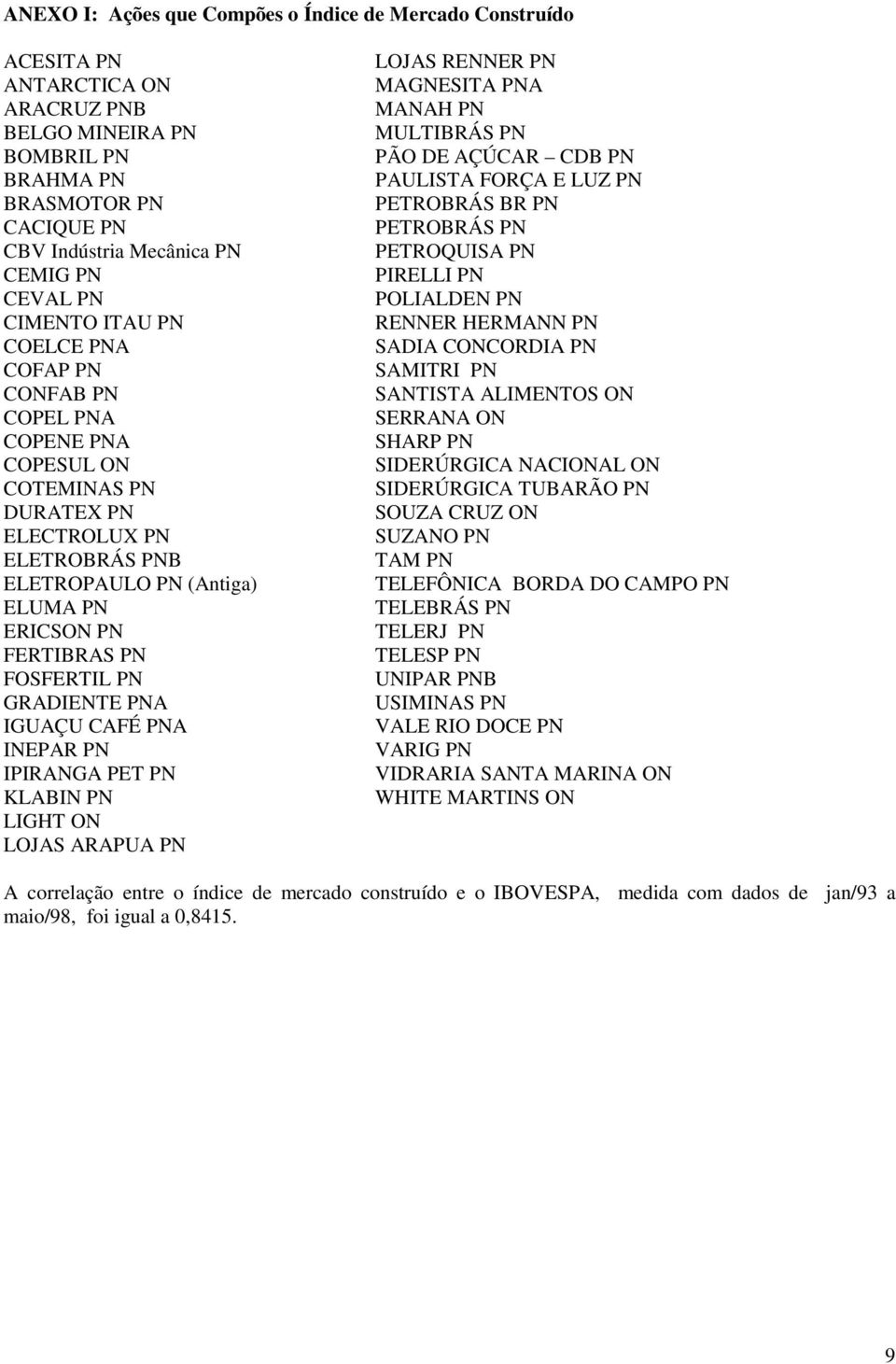 FOSFERTIL PN GRADIENTE PNA IGUAÇU CAFÉ PNA INEPAR PN IPIRANGA PET PN KLABIN PN LIGHT ON LOJAS ARAPUA PN LOJAS RENNER PN MAGNESITA PNA MANAH PN MULTIBRÁS PN PÃO DE AÇÚCAR CDB PN PAULISTA FORÇA E LUZ