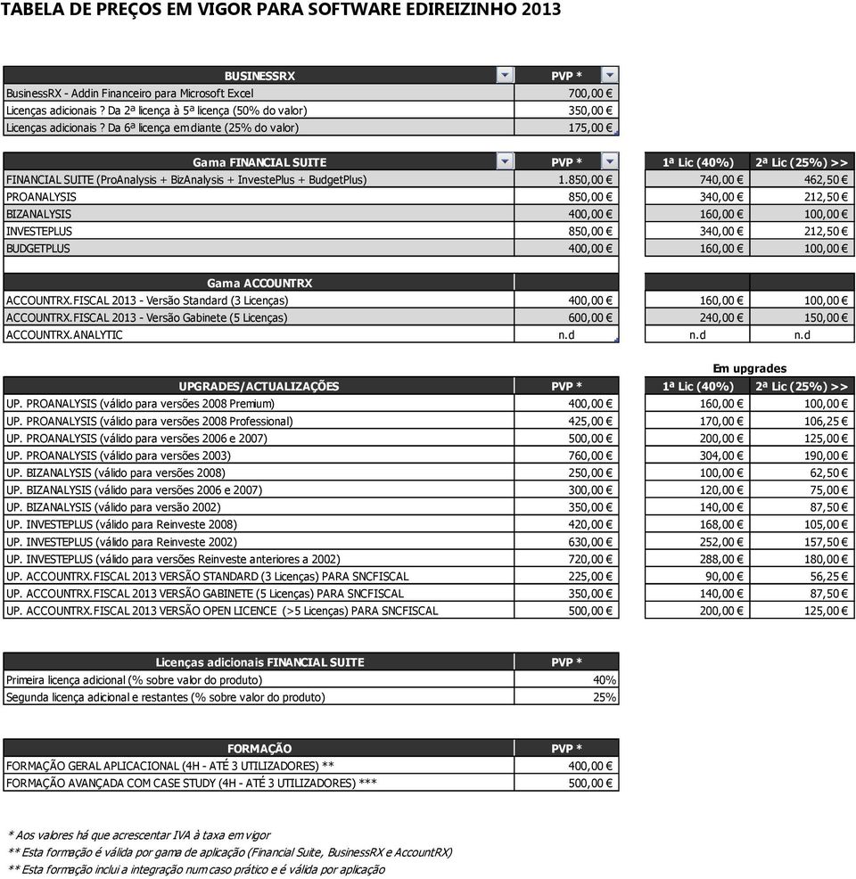 Da 6ª licença em diante (25% do valor) 175,00 Gama FINANCIAL SUITE PVP * 1ª Lic (40%) 2ª Lic (25%) >> FINANCIAL SUITE (ProAnalysis + BizAnalysis + InvestePlus + BudgetPlus) 1.