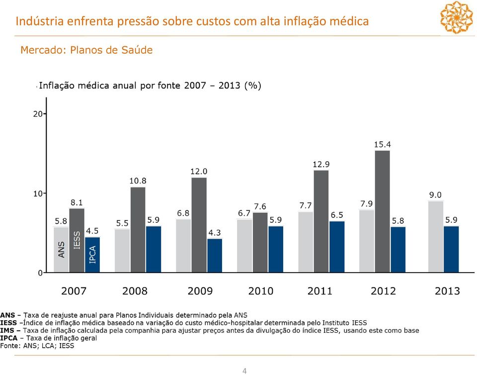 com alta inflação