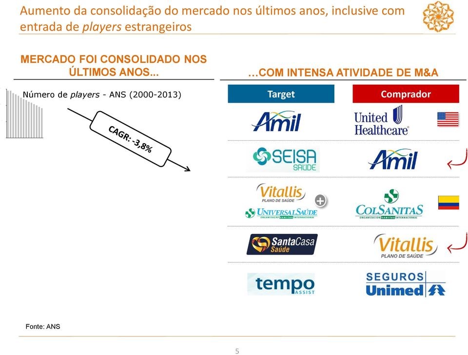 CONSOLIDADO NOS ÚLTIMOS ANOS.