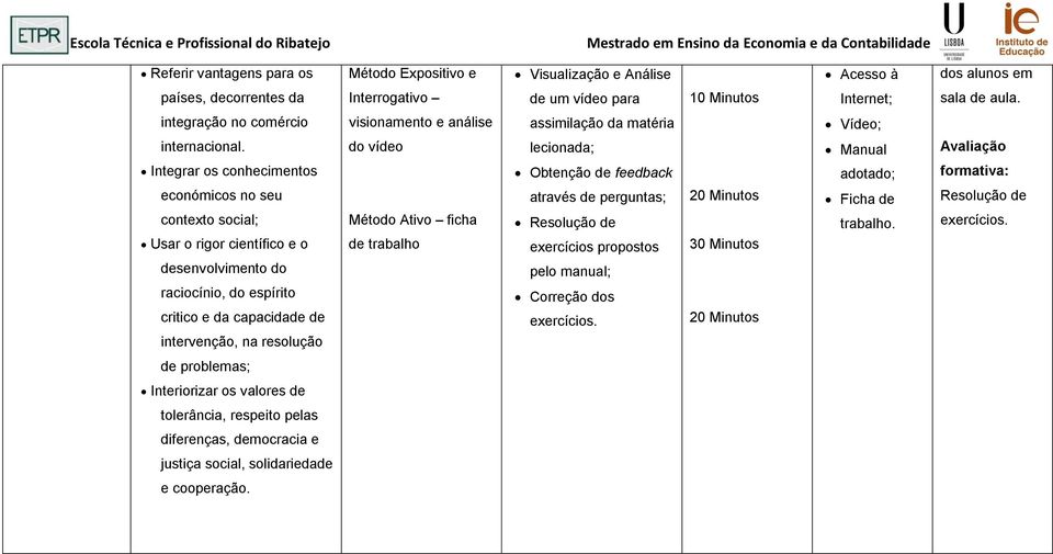 Integrar os conhecimentos económicos no seu contexto social; Usar o rigor científico e o desenvolvimento do raciocínio, do espírito critico e da capacidade de intervenção, na resolução visionamento e