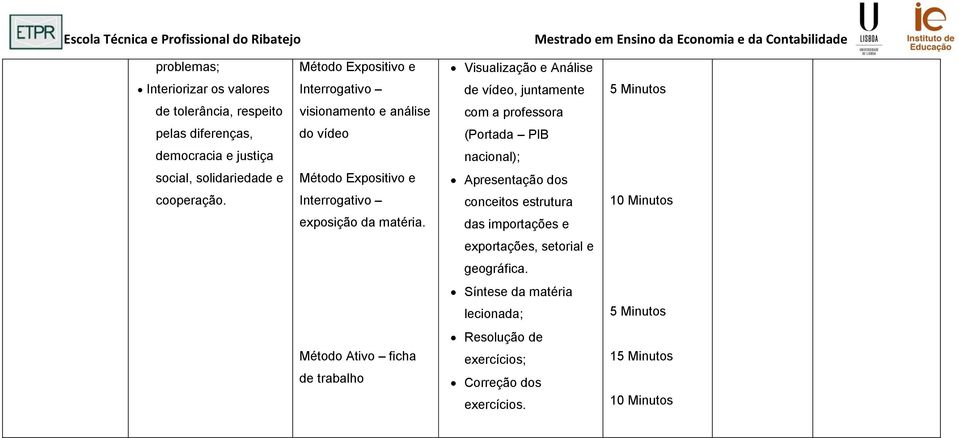 nacional); social, solidariedade e cooperação. Método Expositivo e Interrogativo exposição da matéria.