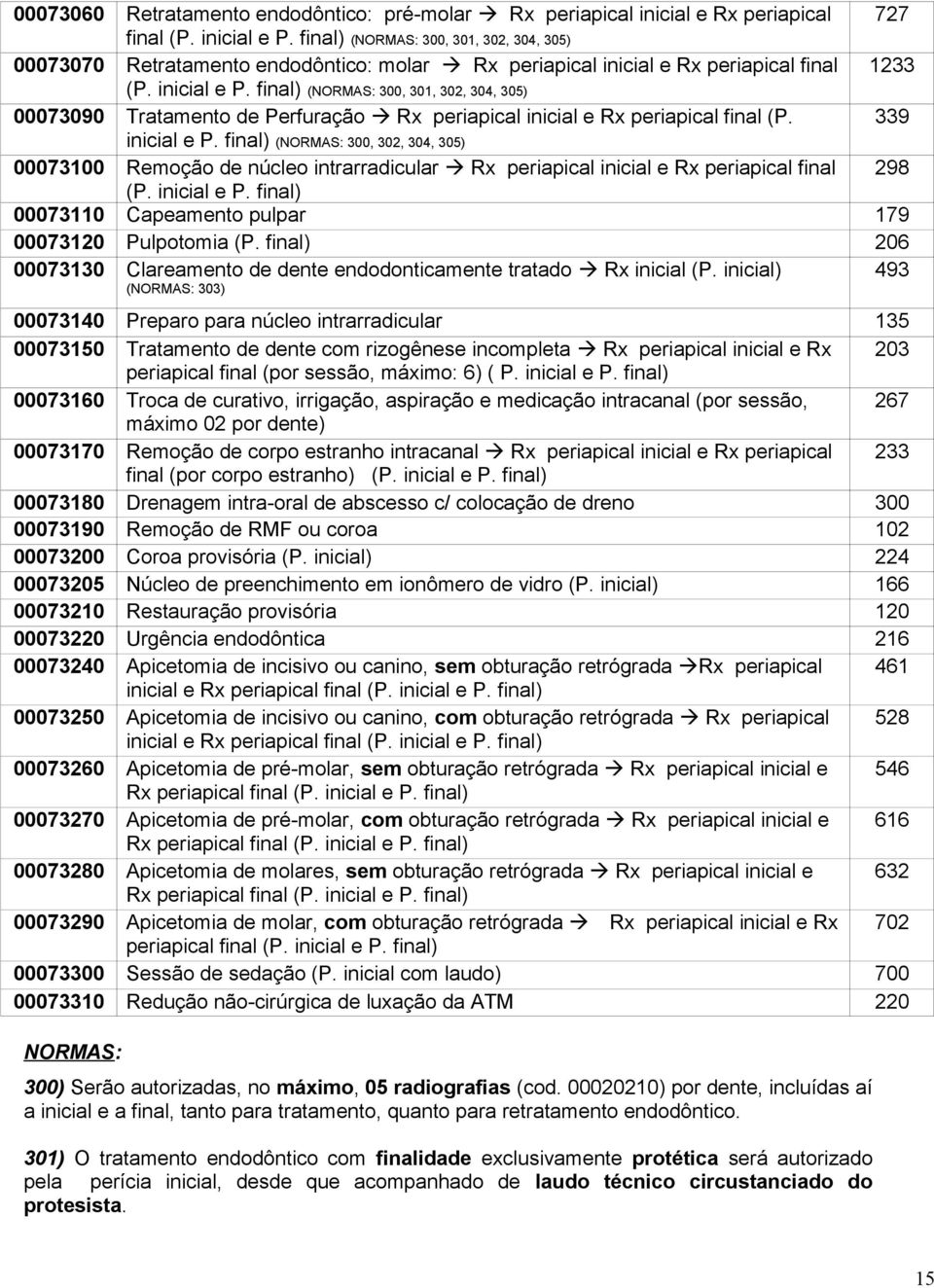 final) (NORMAS: 300, 301, 302, 304, 305) 00073090 Tratamento de Perfuração Rx periapical inicial e Rx periapical final (P. 339 inicial e P.