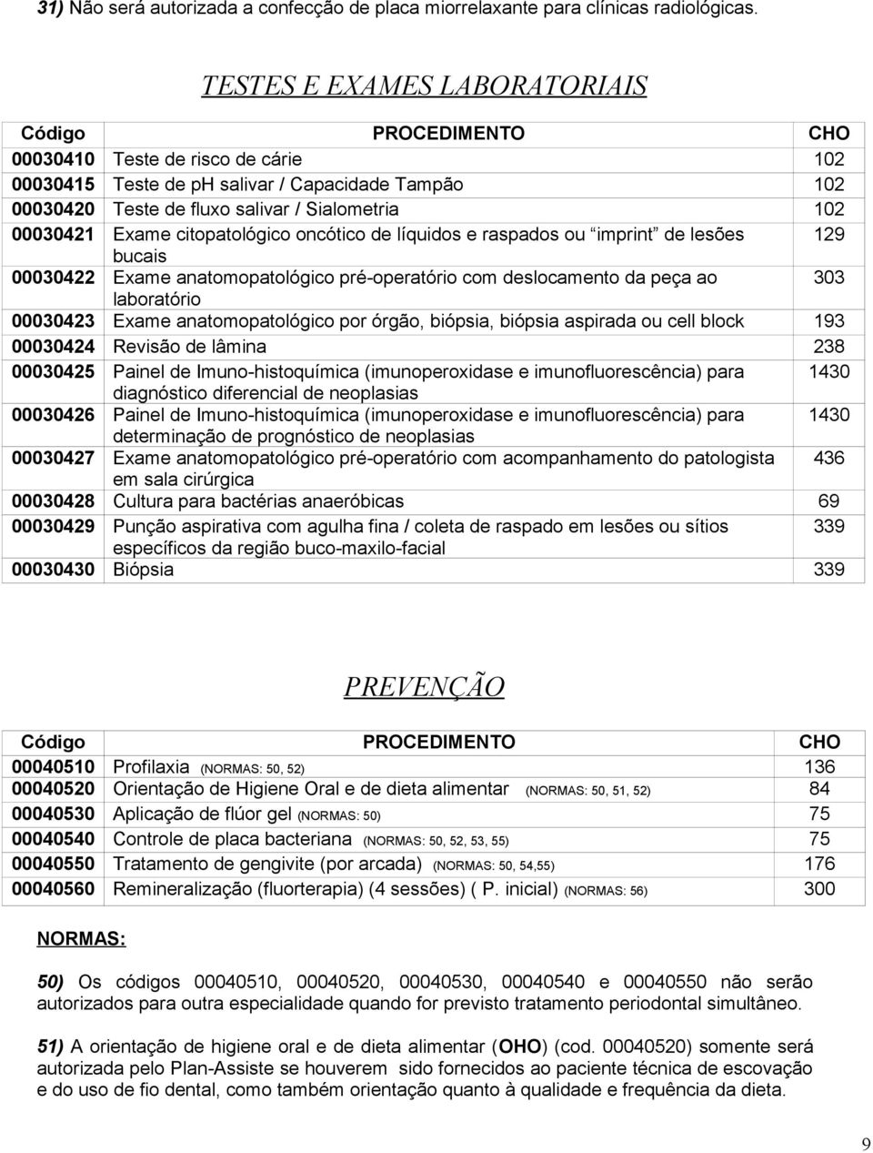 00030421 Exame citopatológico oncótico de líquidos e raspados ou imprint de lesões 129 bucais 00030422 Exame anatomopatológico pré-operatório com deslocamento da peça ao 303 laboratório 00030423