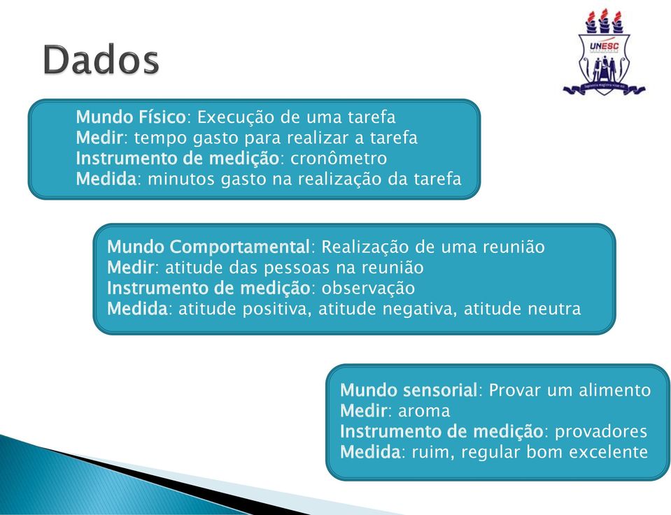 pessoas na reunião Instrumento de medição: observação Medida: atitude positiva, atitude negativa, atitude neutra