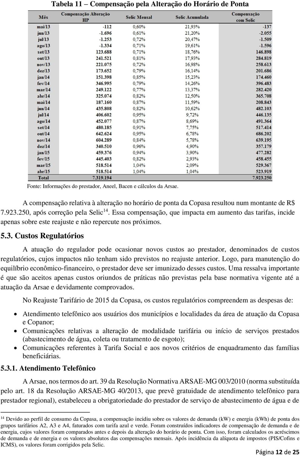 Essa compensação, que impacta em aumento das tarifas, incide apenas sobre este reajuste e não repercute nos próximos. 5.3.