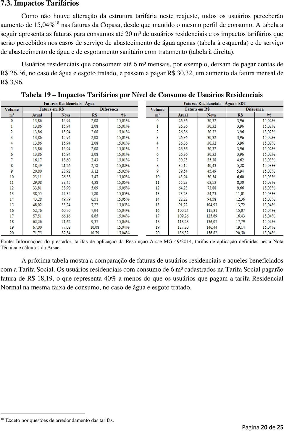 A tabela a seguir apresenta as faturas para consumos até 20 m³ de usuários residenciais e os impactos tarifários que serão percebidos nos casos de serviço de abastecimento de água apenas (tabela à