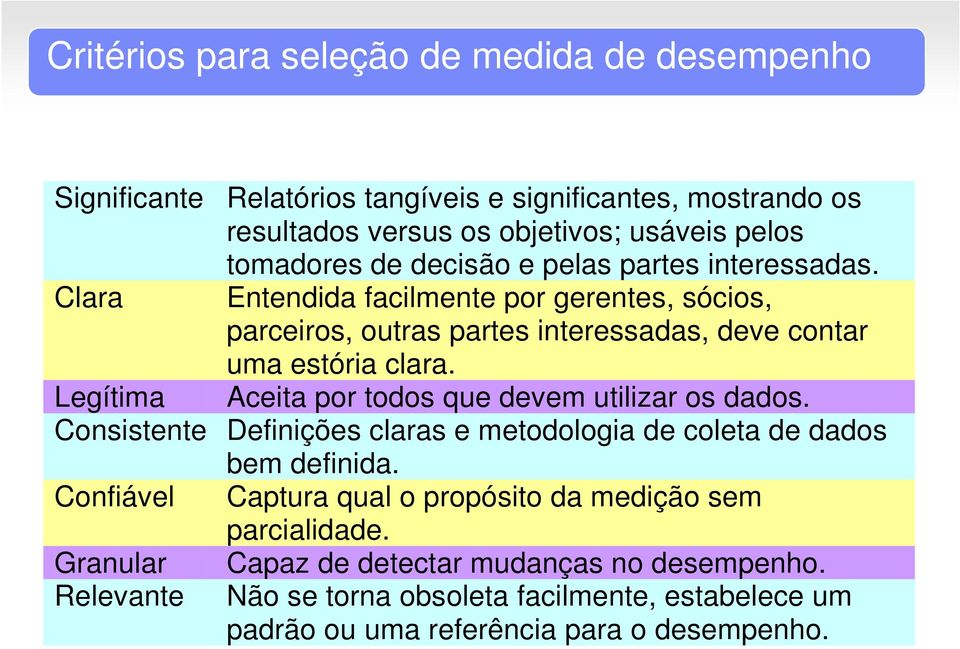 Legítima Aceita por todos que devem utilizar os dados. Consistente Definições claras e metodologia de coleta de dados bem definida.