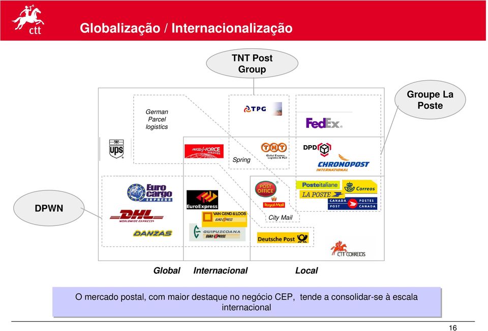Global Internacional Local O mercado postal, com maior