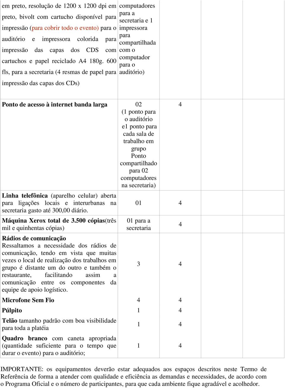 600 fls, para a secretaria ( resmas de papel para impressão das capas dos CDs) computadores para a secretaria e 1 impressora para compartilhada com o computador para o auditório) Ponto de acesso à