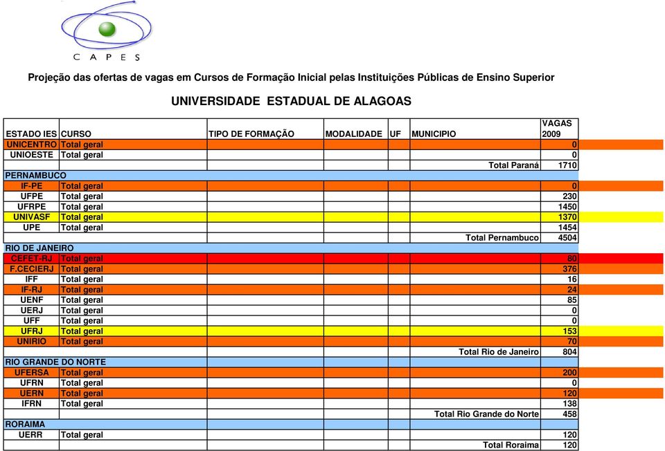 CECIERJ Total geral 376 IFF Total geral 16 IF-RJ Total geral 24 UENF Total geral 85 UERJ Total geral 0 UFF Total geral 0 UFRJ Total geral 153 UNIRIO Total