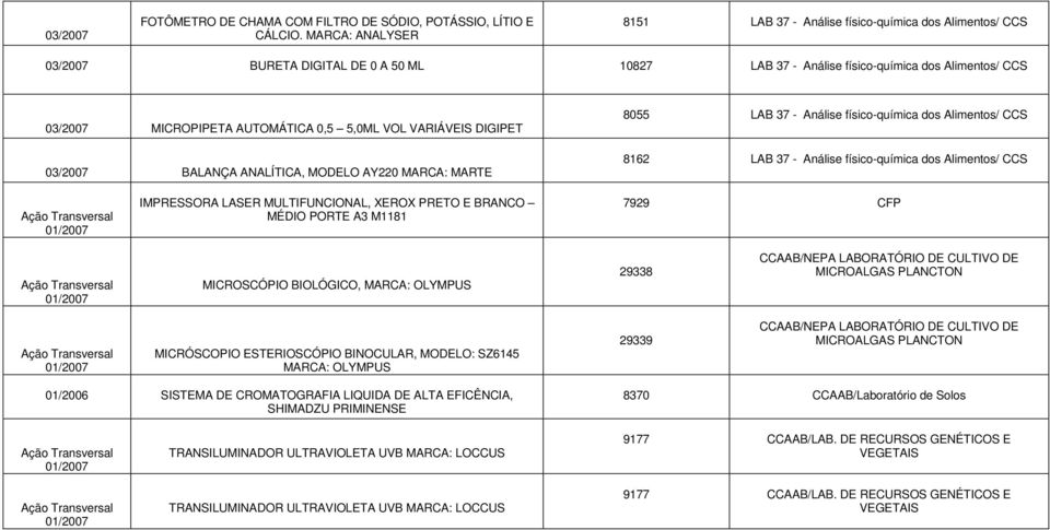 VARIÁVEIS DIGIPET BALANÇA ANALÍTICA, MODELO AY220 MARCA: MARTE 8055 LAB 37 - Análise físico-química dos Alimentos/ CCS 8162 LAB 37 - Análise físico-química dos Alimentos/ CCS IMPRESSORA LASER