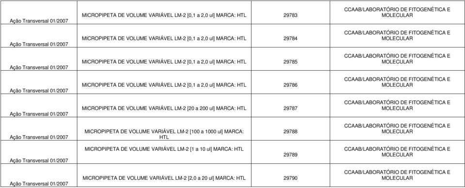 HTL 29786 MICROPIPETA DE VOLUME VARIÁVEL LM-2 [20 a 200 ul] MARCA: HTL 29787 MICROPIPETA DE VOLUME VARIÁVEL LM-2 [100 a 1000 ul]