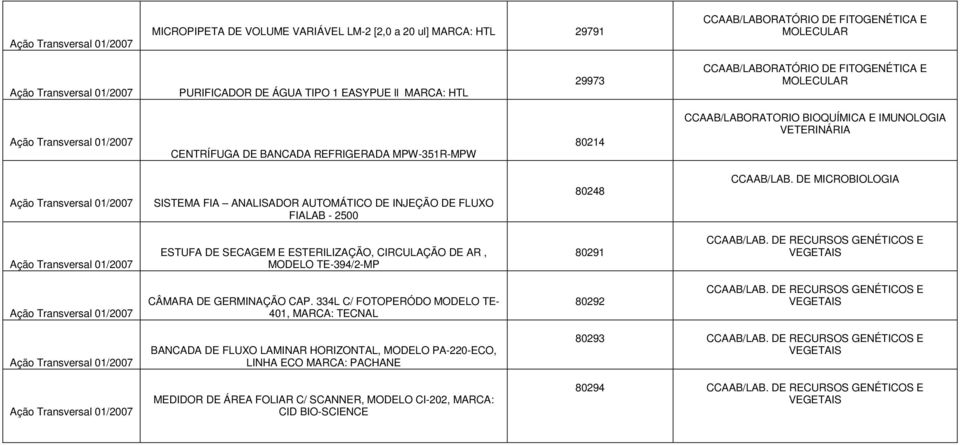 DE MICROBIOLOGIA ESTUFA DE SECAGEM E ESTERILIZAÇÃO, CIRCULAÇÃO DE AR, MODELO TE-394/2-MP 80291 CÂMARA DE GERMINAÇÃO CAP.