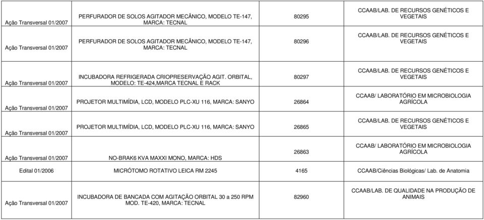 ORBITAL, MODELO: TE-424,MARCA TECNAL E RACK 80297 PROJETOR MULTIMÍDIA, LCD, MODELO PLC-XU 116, MARCA: SANYO 26864 PROJETOR MULTIMÍDIA, LCD, MODELO PLC-XU 116, MARCA: SANYO 26865