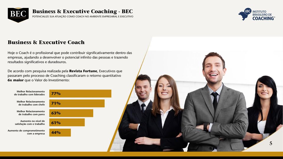 De acordo com pesquisa realizada pela Revista Fortune, Executivos que passaram pelo processo de Coaching classificaram o retorno quantitativo 6x maior que o