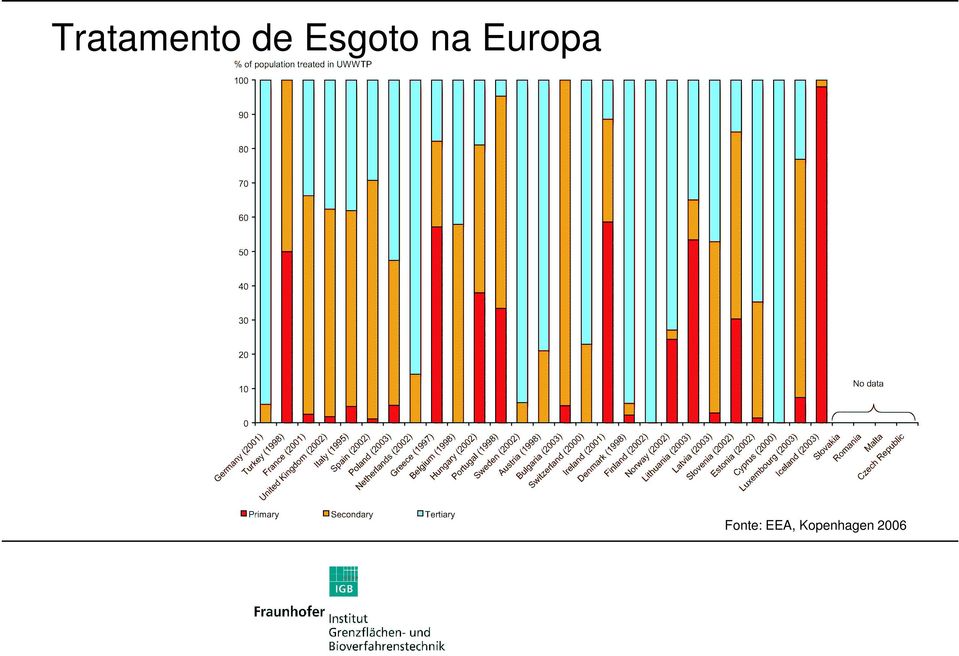 Europa Fonte: