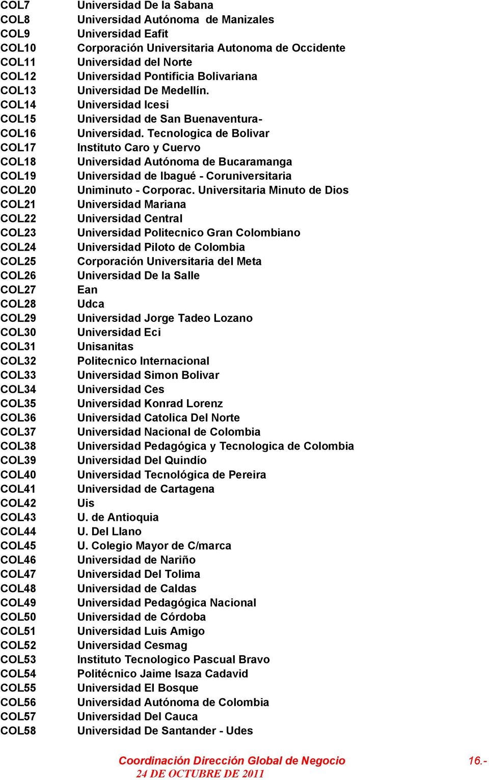 Corporación Universitaria Autonoma de Occidente Universidad del Norte Universidad Pontificia Bolivariana Universidad De Medellín. Universidad Icesi Universidad de San Buenaventura- Universidad.