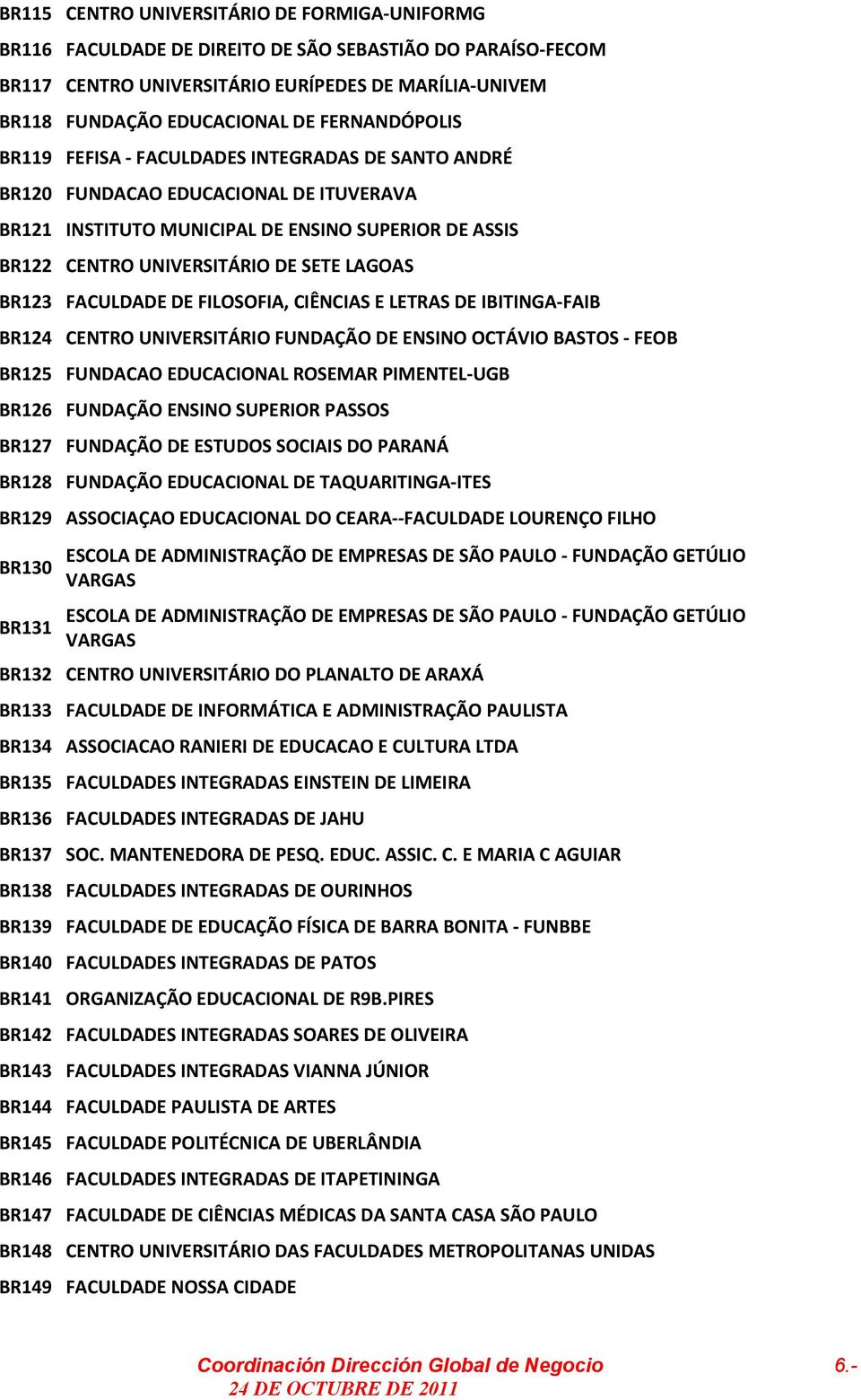 LAGOAS BR123 FACULDADE DE FILOSOFIA, CIÊNCIAS E LETRAS DE IBITINGA-FAIB BR124 CENTRO UNIVERSITÁRIO FUNDAÇÃO DE ENSINO OCTÁVIO BASTOS - FEOB BR125 FUNDACAO EDUCACIONAL ROSEMAR PIMENTEL-UGB BR126