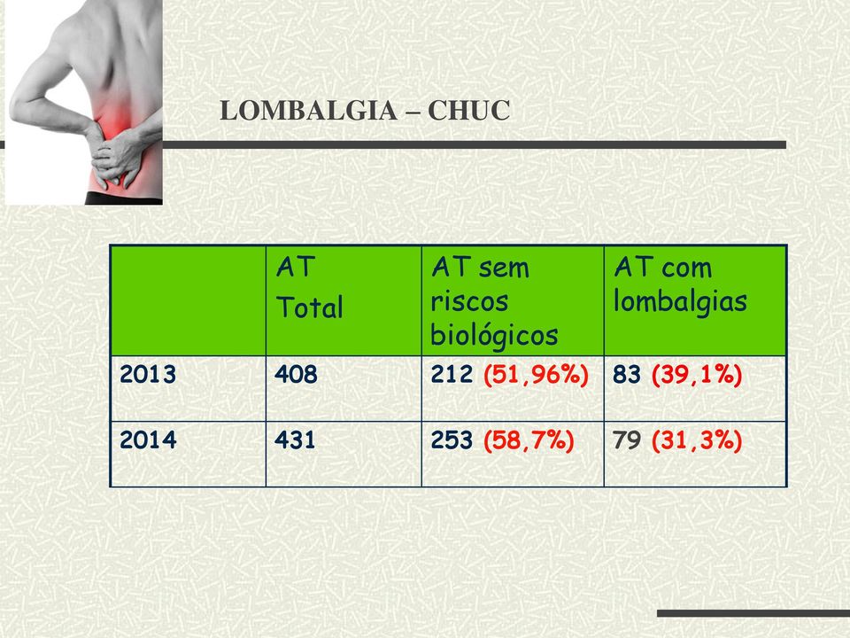 lombalgias 2013 408 212 (51,96%)