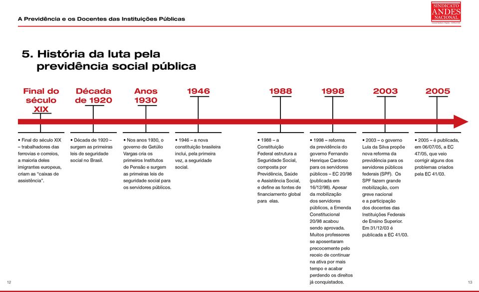 ferrovias e correios, leis de seguridade Vargas cria os inclui, pela primeira Federal estrutura a governo Fernando nova reforma da 47/05, que veio a maioria deles social no Brasil.
