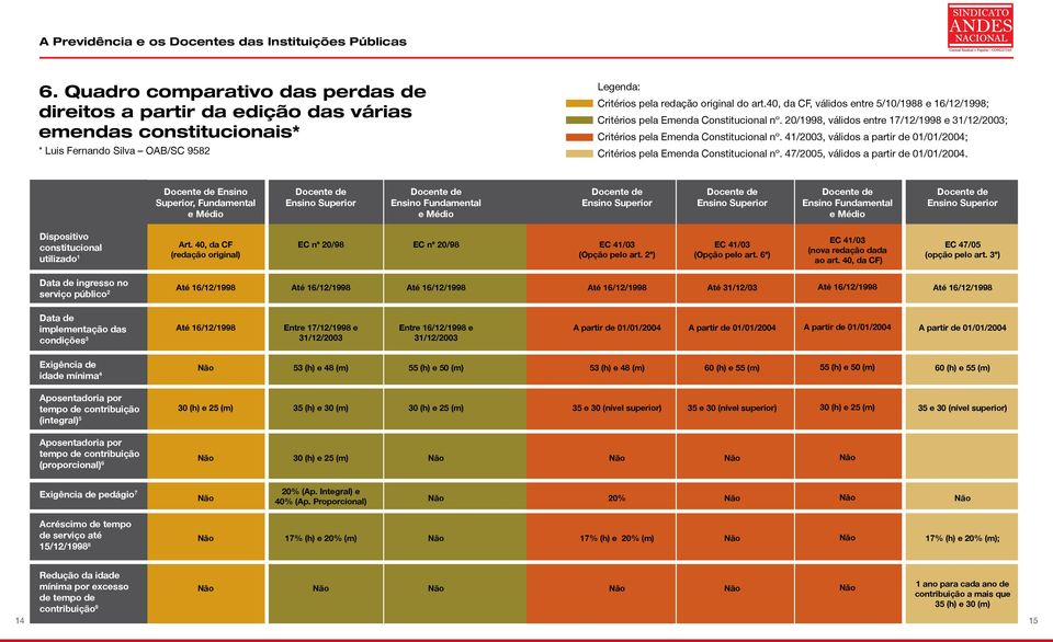 41/2003, válidos a partir de 01/01/2004; Critérios pela Emenda Constitucional nº. 47/2005, válidos a partir de 01/01/2004.