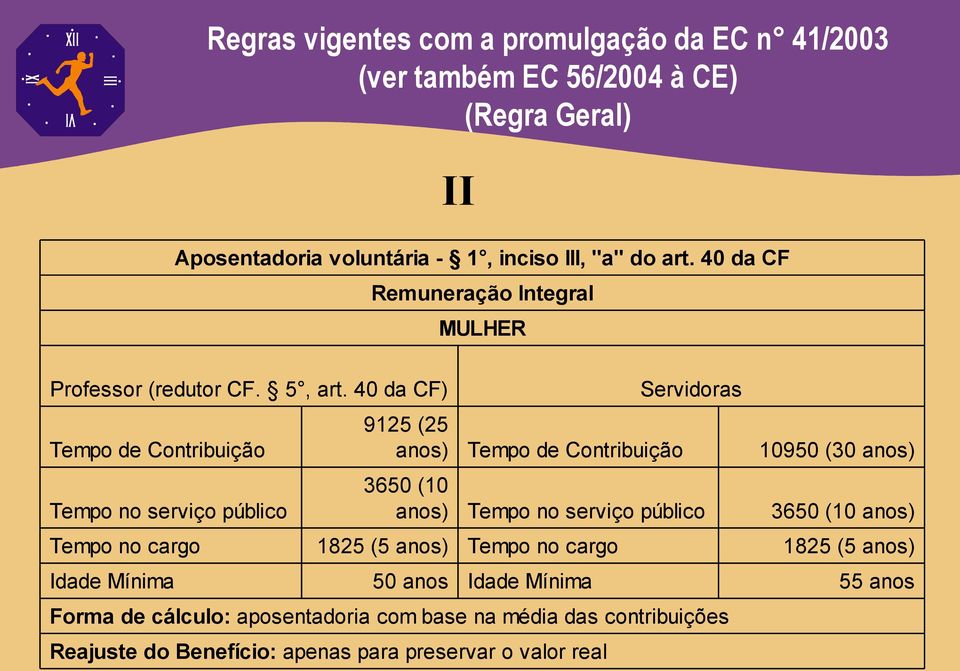 40 da CF) Tempo de Contribuição Tempo no serviço público Tempo no cargo Idade Mínima 9125 (25 anos) 3650 (10 anos) 1825 (5 anos) 50 anos Tempo de