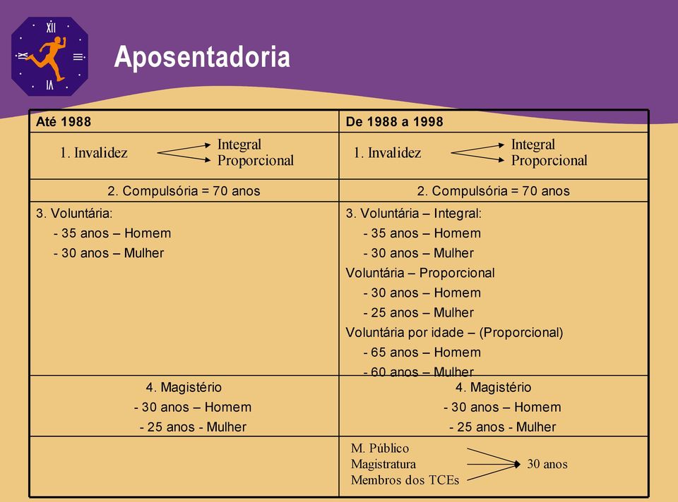 Voluntária Integral: 2.