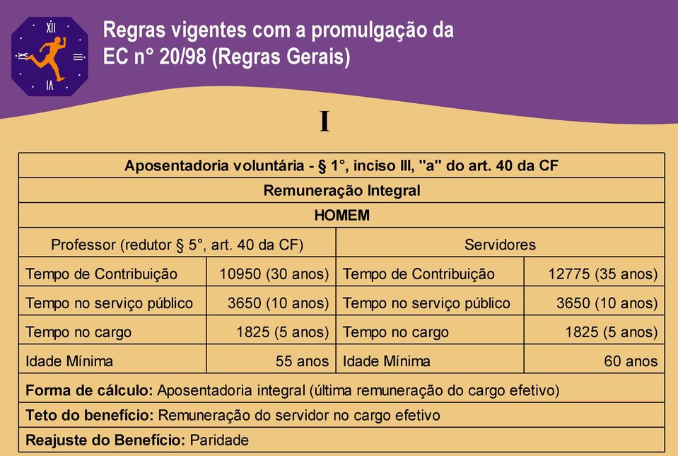 40 da CF) Servidores Tempo de Contribuição 10950 (30 anos) Tempo de Contribuição 12775 (35 anos) Tempo no serviço público 3650 (10 anos) Tempo no serviço