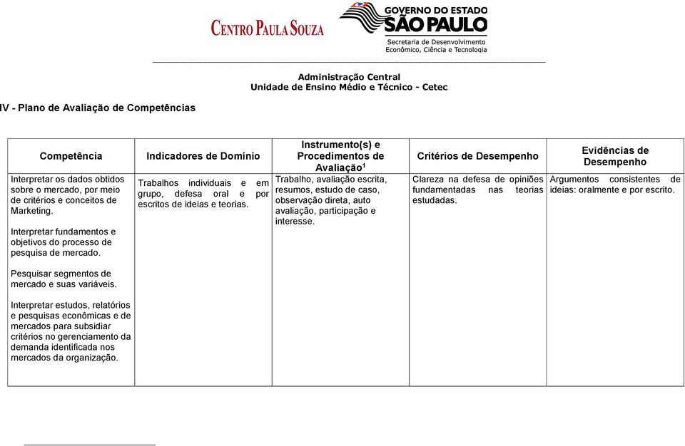 Interpretar estudos, relatórios e pesquisas econômicas e de mercados para subsidiar critérios no gerenciamento da demanda identificada nos mercados da organização.