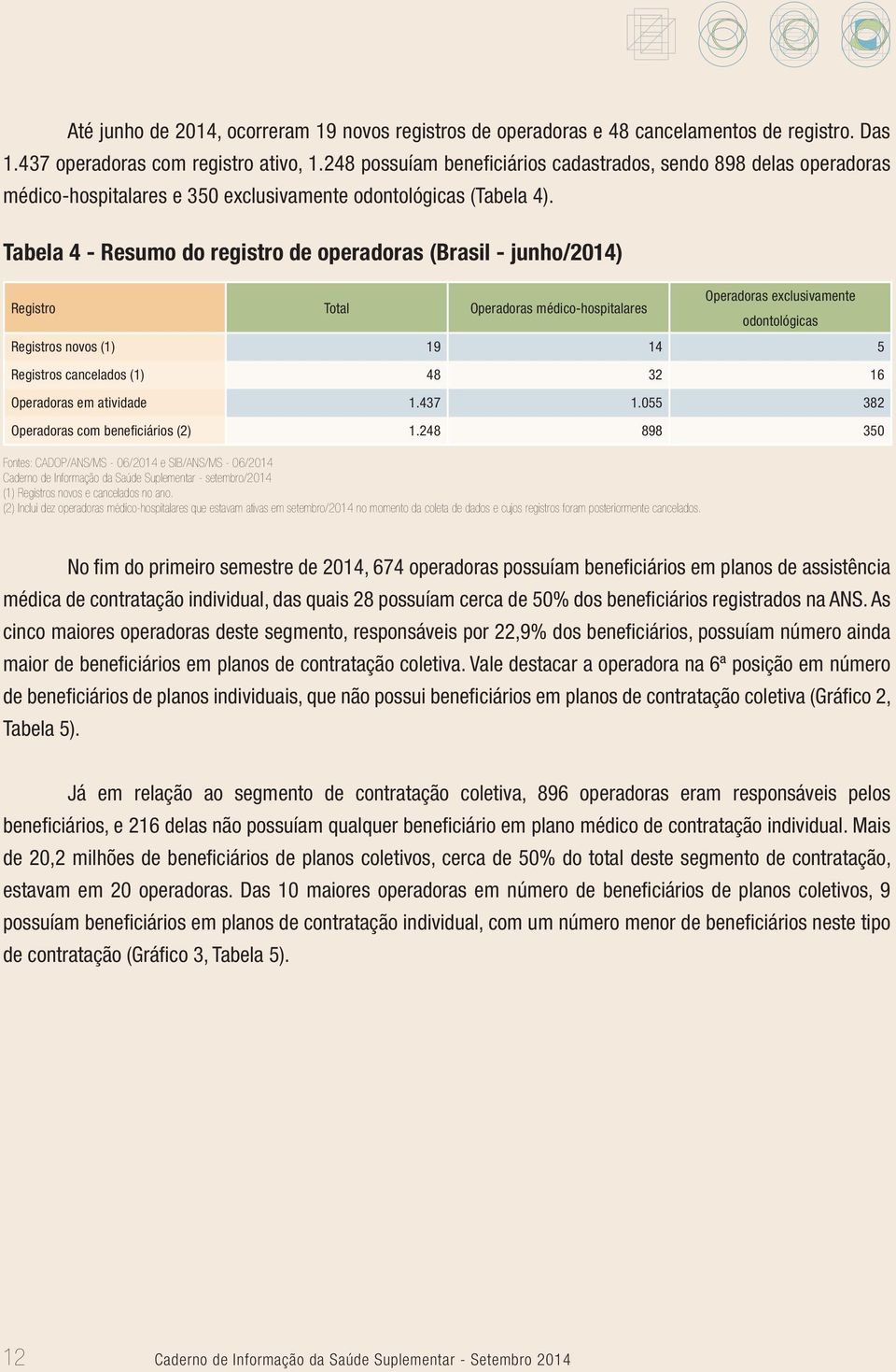 Tabela 4 - Resumo do registro de operadoras (Brasil - junho/2014) Registro Total Operadoras médico-hospitalares Operadoras exclusivamente odontológicas Registros novos (1) 19 14 5 Registros