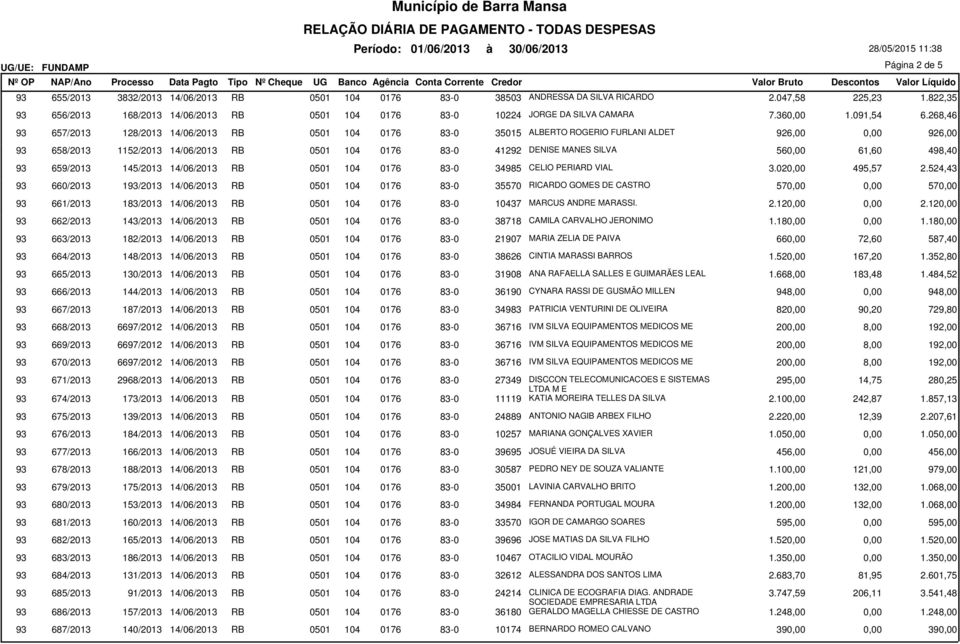 268,46 93 657/2013 128/2013 14/06/2013 RB 0501 104 0176 83-0 35015 ALBERTO ROGERIO FURLANI ALDET 926,00 0,00 926,00 93 658/2013 1152/2013 14/06/2013 RB 0501 104 0176 83-0 41292 DENISE MANES SILVA