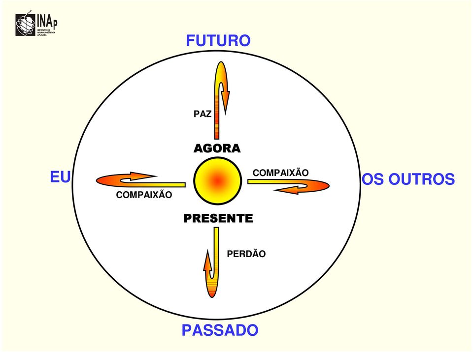 COMPAIXÃO OS