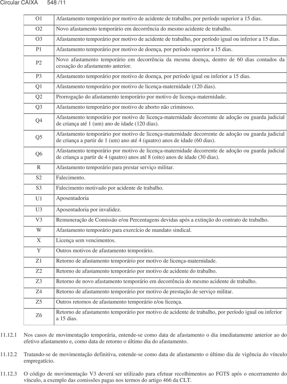 Afastamento temporário por motivo de doença, por período superior a 15 dias. Novo afastamento temporário em decorrência da mesma doença, dentro de 60 dias contados da cessação do afastamento anterior.